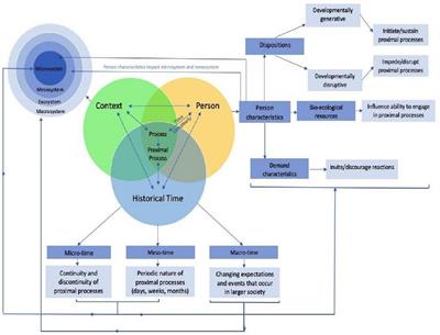 Frontiers | Experiences Of Siblings To Children With Autism Spectrum ...